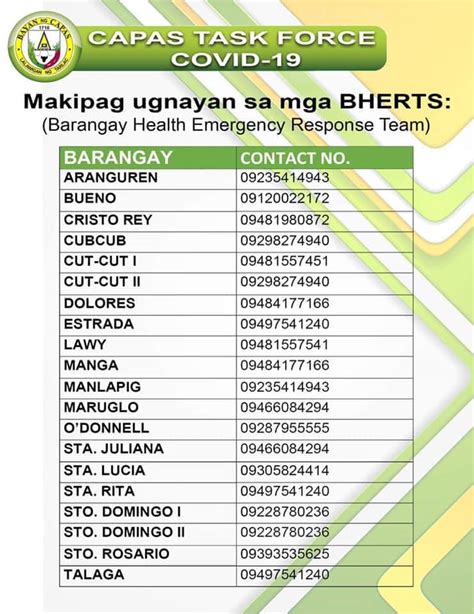 zip code capas|Cutcut 1st, Capas, Tarlac Profile – PhilAtlas.